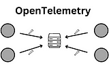 Observability with OpenTelemetry