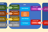 Voltage Fluctuation Resilience Validation — Device Test Automation with Wipro DevAssure