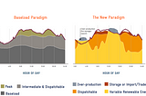 Baseload power — a thing of the past?