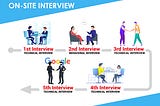 The Stars Align: Google Interview preparations (Phone and On-Site)