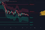 Bitcoin Trends Down as Predator Indicator Highlights NFT Gaming Opportunity