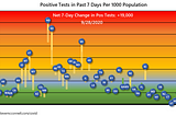 The Graphs You Need to Understand the Covid-19 Pandemic