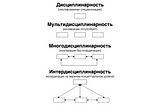 Основы трансдисциплинарности