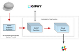 In-Home Serverless Voice Processing