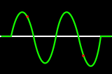 Audio Programming: Aliasing