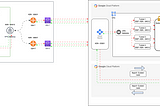 Setup a Jenkins Dynamic Provision AWS Master to GKE