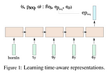 Summary: Learning Sequence Encoders for Temporal Knowledge Graph Completion