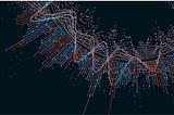 Visual outputs in R- one example with categorical variables