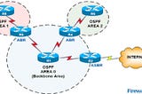 OSPF (Open Short Path First) Routing Protocol implemented using Dijkstra Algorithm behind the scene.