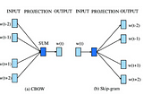 Word Embeddings — Second Part