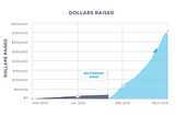 End-of-Year Fundraising: Or, How to Raise $350K in 100 Days