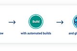 Publish API Cuaca berdasarkan data BMKG dengan Netlify Function