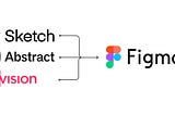 Cómo migramos los Design Systems de Aplazame a Figma