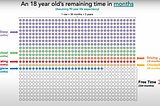 What Would You Do if You Only Had 4000 Weeks to Live?