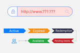 Domain Lifecycle : A Guide to Domain Expiration and Renewal