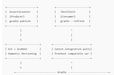 Versioning on Autopilot: Empowering Instant Integration for Agile Teams