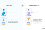 Data Lake vs. Data Warehouse