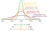 Understanding Sample Size: For Data Analytics