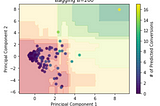 Technical Deep Dive: Random Forests