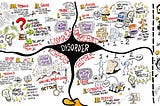 Cynefin framework illustration