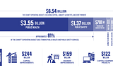 Cook County Fiscal Year 2022 Executive Budget Address