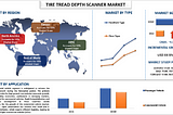 Tire Tread Depth Scanner Market Size, Share, Growth, Trend And Forecast to 2030