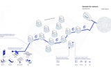 Syntropy – Le nouveau protocole de routage décentralisé vise à remplacer BGP > DARP