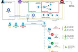 AI Innovations, Secure Agents, and Streamlined Data Pipelines