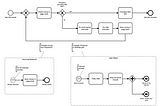 BPMN should be as important as typing