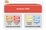 AWS Storage: EBS vs EFS vs S3