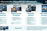 AI dla przemysłu — Od czego zacząć?