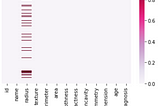 Predicting Breast Cancer Using Logistic Regression