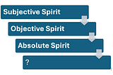 Dialectic — Subjective Spirit, Objective Spirit & Absolute Spirit