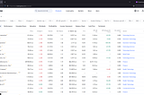 Mastering Financial Data Scraping from TradingView with Python: A-step-by-step guide