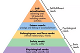 On Maslow’s Hierarchy of Needs, Black People Don’t Even Have Basic Safety:
