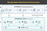 Why We Need a New Kind of AI Governance