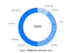 STON.fi tokenomics.