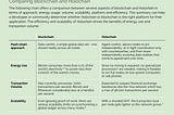 Holochain & Holo Review