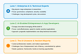 The Three Lanes of the AI Revolution: Where Do You Fit
