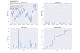 Enhancing our alpha backtest with metrics.