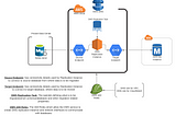 From MySQL to MySQL(RDS) | Using AWS DMS to migrate your databases to AWS via Terraform