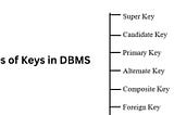 DATABASE KEY TYPES: