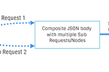 Using Composite Graphs in Salesforce