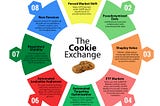 The Cookie Exchange — How GDPR Created a New Market for Pseudonymized Cookies