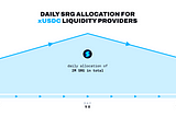 Surge USD Bootstrapping Overview