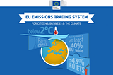 The European Emissions Trading System — EXPLAINED