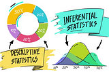 Types of Statistics