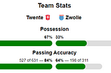 Wedstrijdverslag FC Twente — PEC Zwolle: zondag 20 augustus 2023