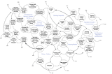 Learning Towards Zero: A Context for Learning about Systems Innovation