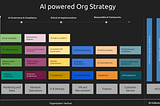 What It Takes to Build an AI-Powered Organization